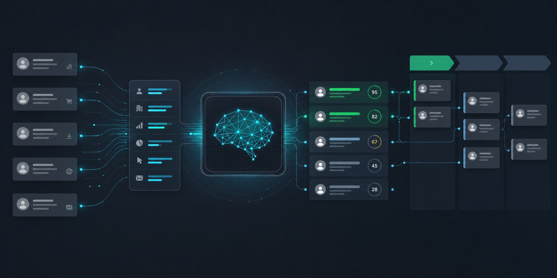 Dark sales operations dashboard showing lead cards moving through scoring and routing stages